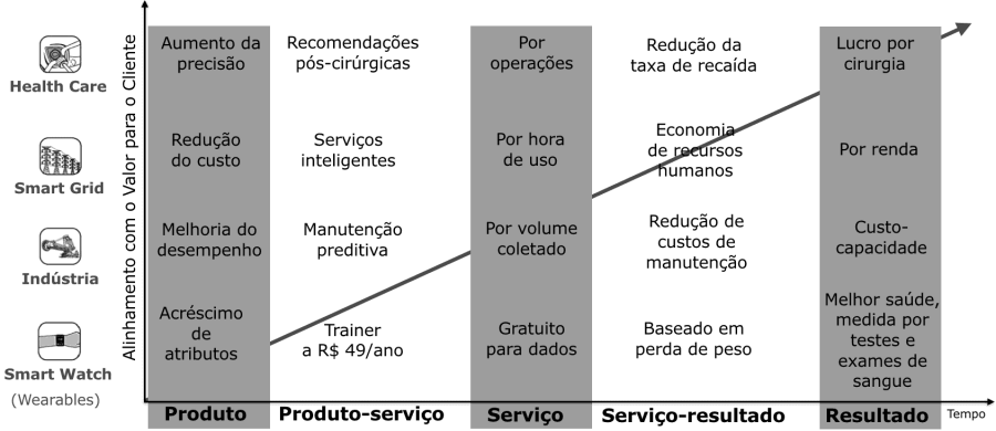 Imagem Páginas/03. Blog/Artigos/Modelo de negócio IOT/image2